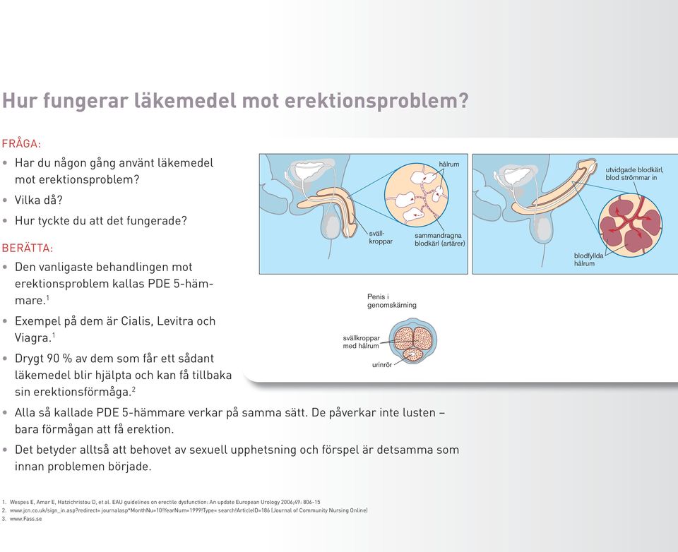 1 Drygt 90 % av dem som får ett sådant läkemedel blir hjälpta och kan få tillbaka sin erektionsförmåga.