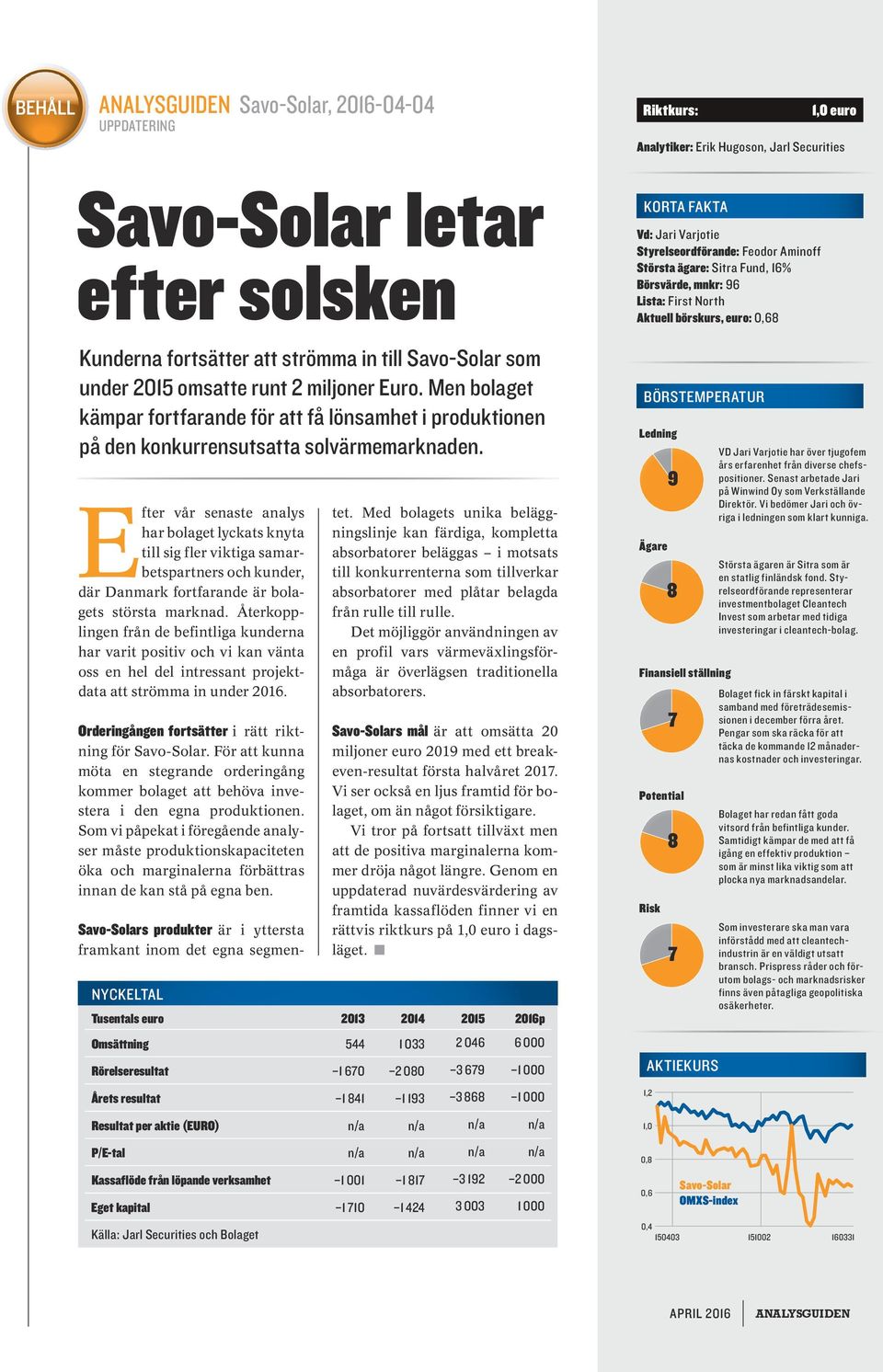 Men bolaget kämpar fortfarande för att få lönsamhet i produktionen på den konkurrensutsatta solvärmemarknaden.