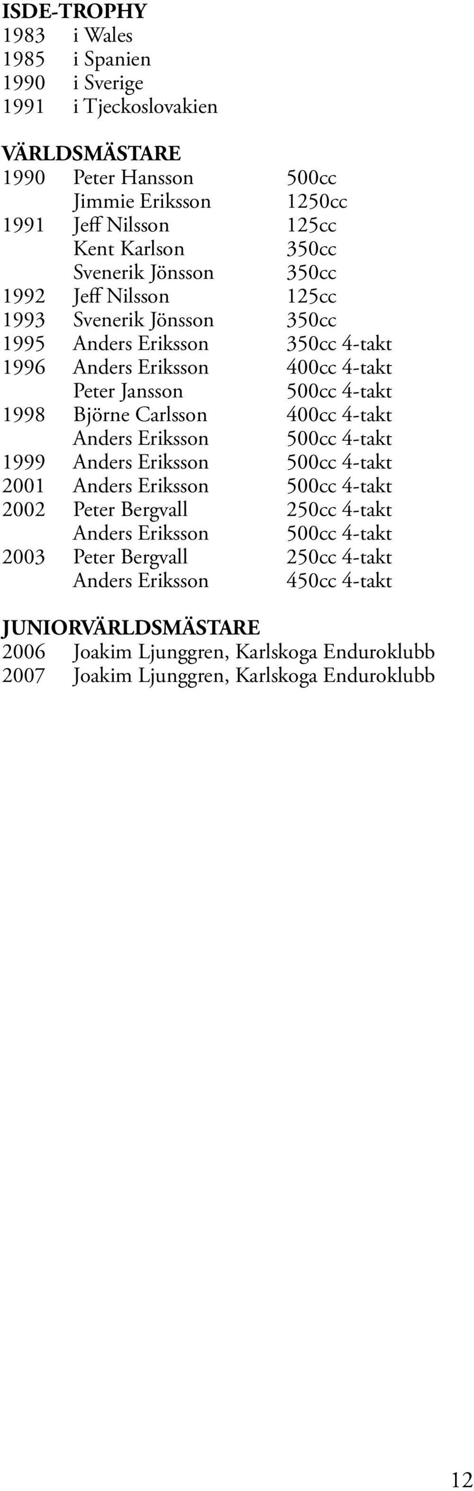 1998 Björne Carlsson 400cc 4-takt Anders Eriksson 500cc 4-takt 1999 Anders Eriksson 500cc 4-takt 2001 Anders Eriksson 500cc 4-takt 2002 Peter Bergvall 250cc 4-takt Anders Eriksson