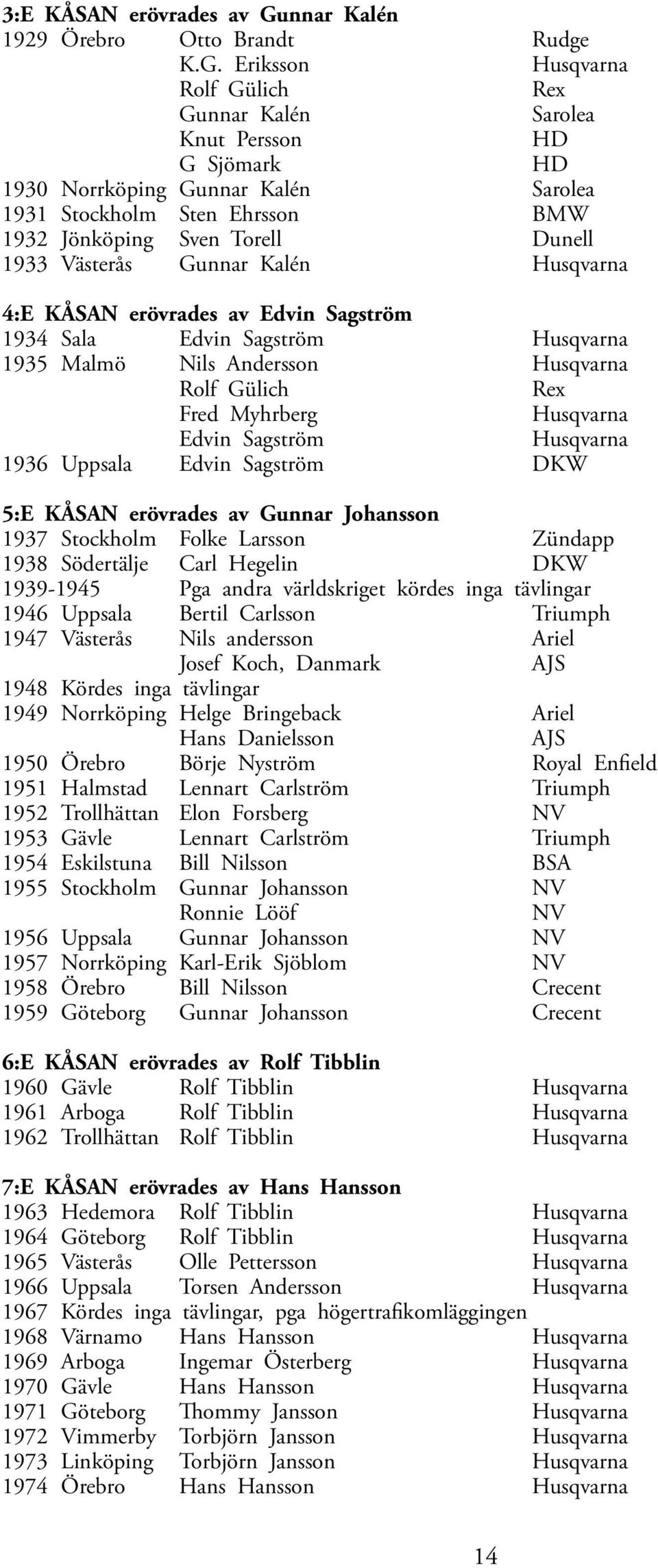 Eriksson Husqvarna Rolf Gülich Rex Gunnar Kalén Sarolea Knut Persson HD G Sjömark HD 1930 Norrköping Gunnar Kalén Sarolea 1931 Stockholm Sten Ehrsson BMW 1932 Jönköping Sven Torell Dunell 1933