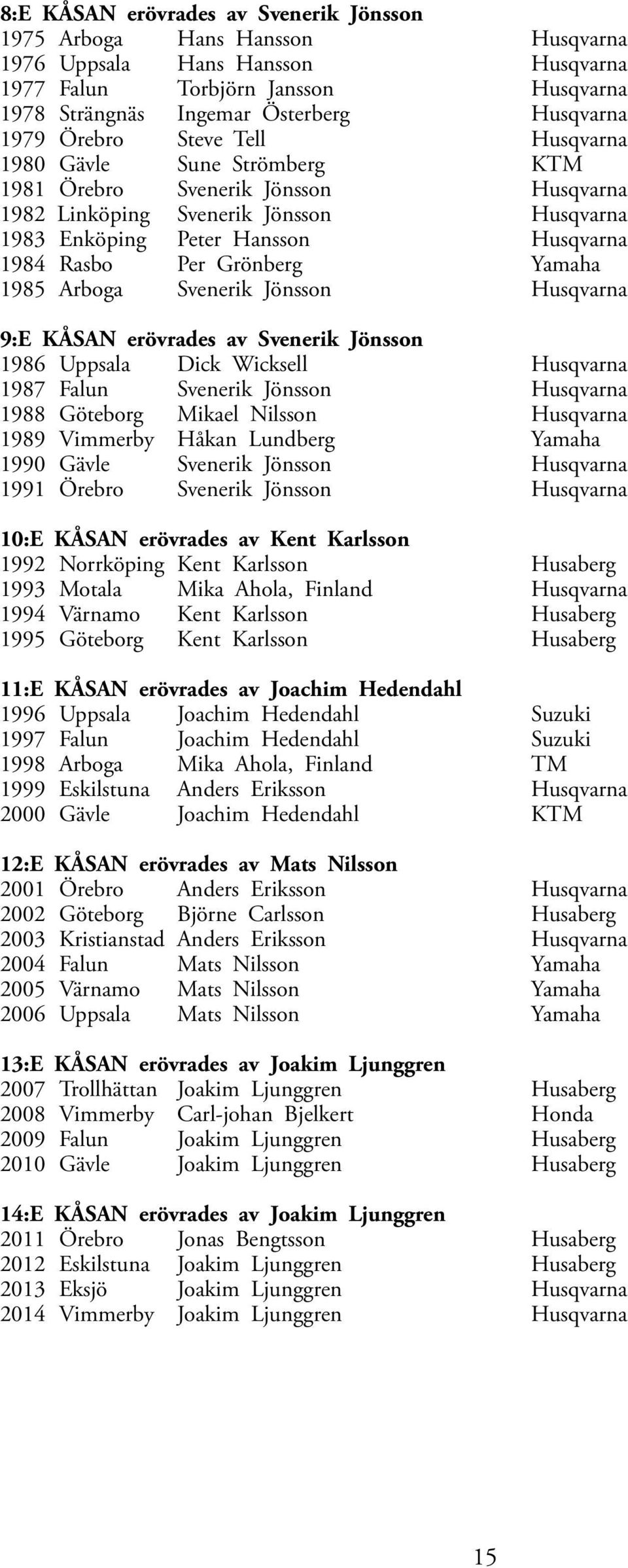 Grönberg Yamaha 1985 Arboga Svenerik Jönsson Husqvarna 9:E KÅSAN erövrades av Svenerik Jönsson 1986 Uppsala Dick Wicksell Husqvarna 1987 Falun Svenerik Jönsson Husqvarna 1988 Göteborg Mikael Nilsson