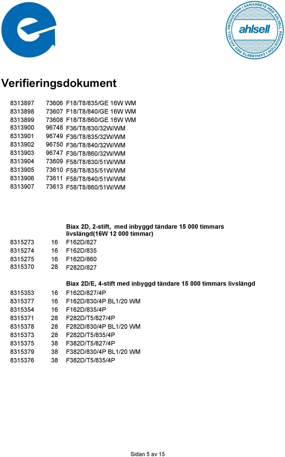 inbyggd tändare 15 000 timmars livslängd(16w 12 000 timmar) 8315273 16 F162D/827 8315274 16 F162D/835 8315275 16 F162D/860 8315370 28 F282D/827 Biax 2D/E, 4-stift med inbyggd tändare 15 000 timmars