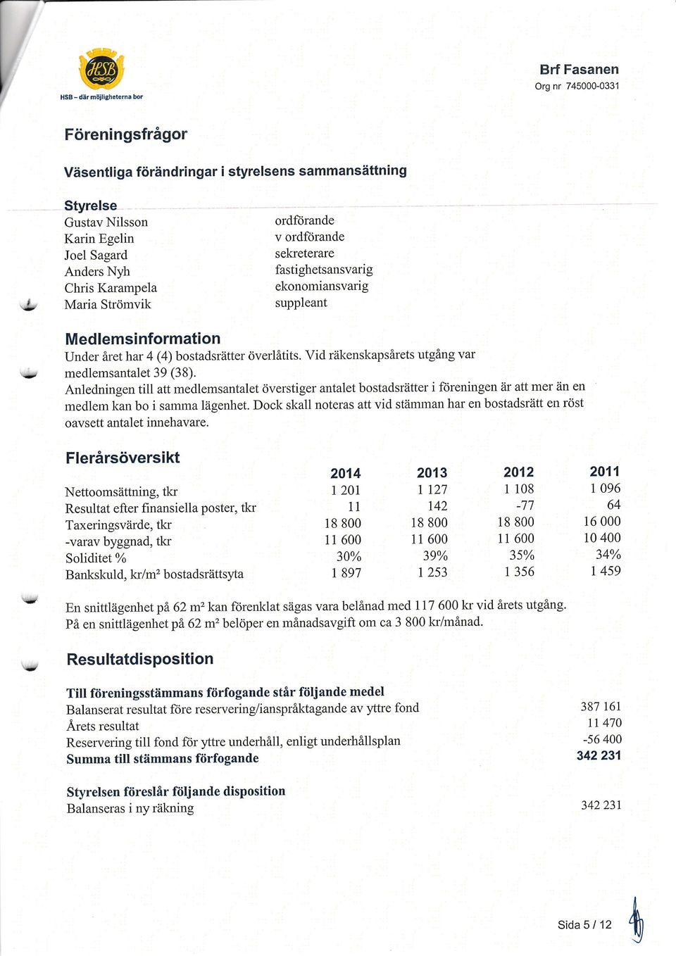 Vid räkenskapsårets utgång var medlemsantalet 39 (38). Anledningen till att medlemsantalet överstiger antalet bostadsrätter i föreningen är att mer än en medlem kan bo i sarnma lägenhet.