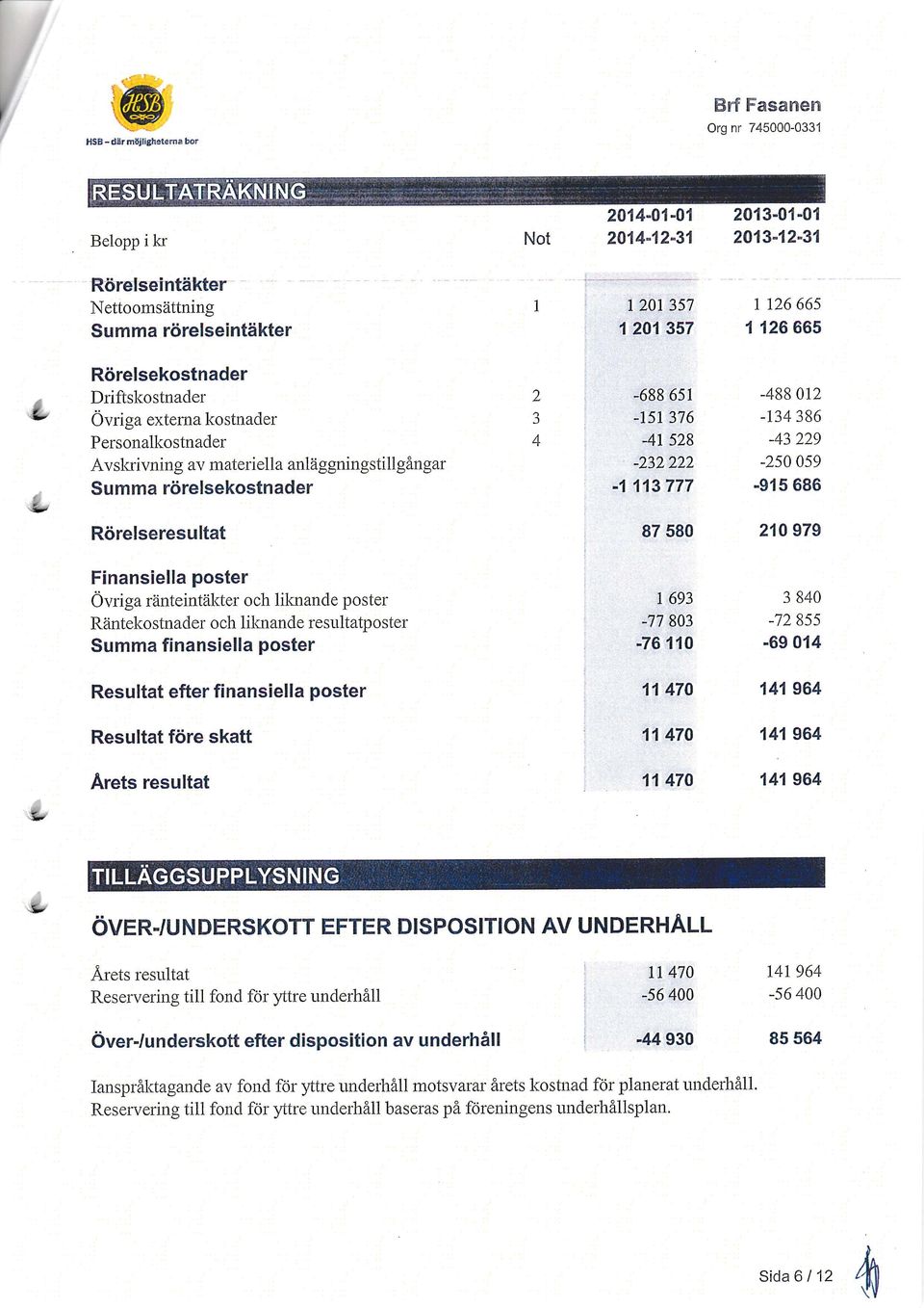 777-488 12-134 386-43 229-25 s9-915 686 Rörelseresultat 87 58 21 979 Finansiella poster Övriga ränteintäkter och lil«rande poster Räntekostnader och lihnande resultatposter Summa finansiella poster 1