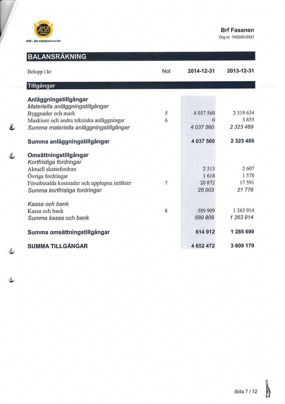 gar Ko rtfri sti g a f o rd ri n g a r Aktuell skattefordran Övriga fordringar Förutbetalda kostnader och upplupna intäkter S u mm a ko rtfristi g a ford ri n g a r 2 513 1 618 2 872 25 3 2 67