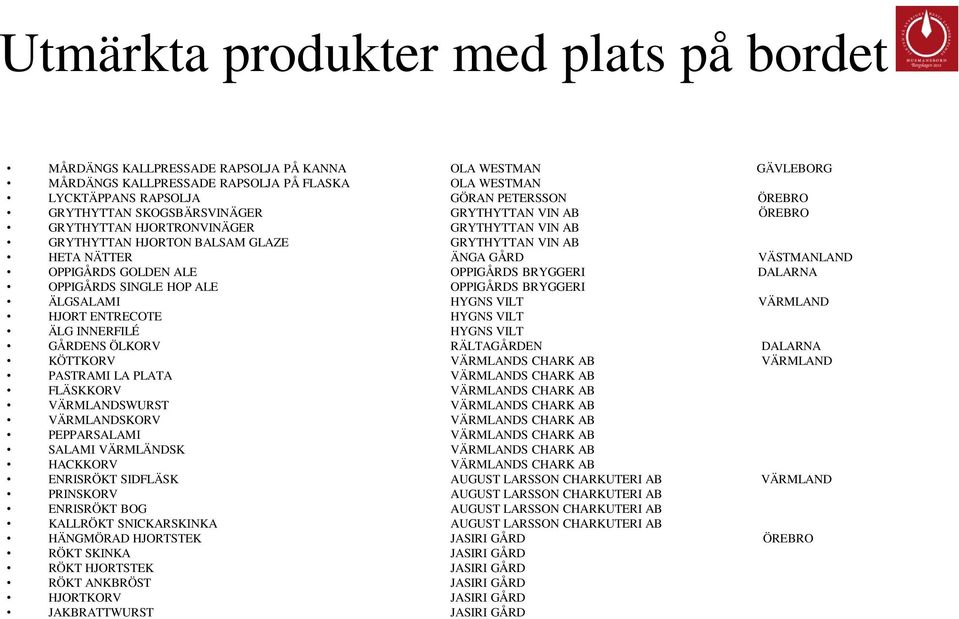 ALE OPPIGÅRDS BRYGGERI DALARNA OPPIGÅRDS SINGLE HOP ALE OPPIGÅRDS BRYGGERI ÄLGSALAMI HYGNS VILT VÄRMLAND HJORT ENTRECOTE HYGNS VILT ÄLG INNERFILÉ HYGNS VILT GÅRDENS ÖLKORV RÄLTAGÅRDEN DALARNA