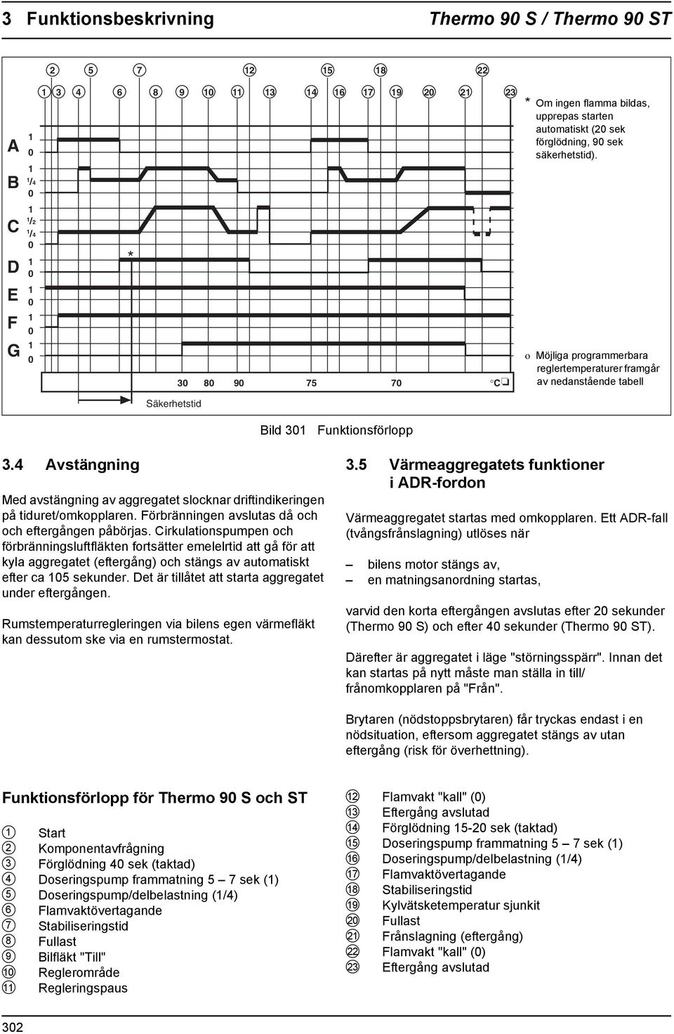 4 Avstängning Med avstängning av aggregatet slocknar driftindikeringen på tiduret/omkopplaren. Föränningen avslutas då och och eftergången påbörjas.