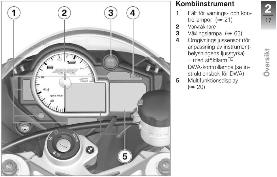 anpassning av instrumentbelysningens ljusstyrka) med stöldlarm FE