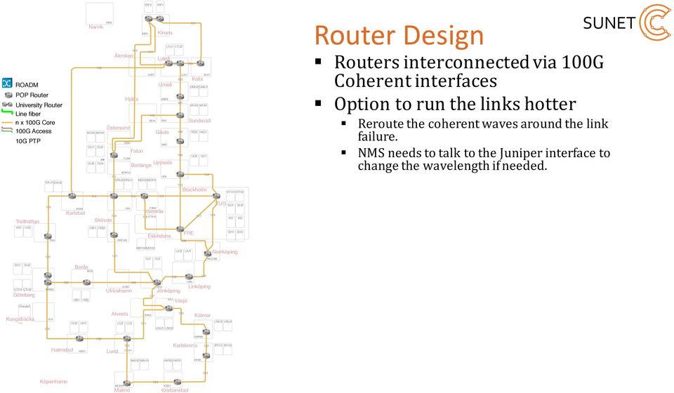 interconnected via 100G Coherent interfaces Option to run the links hotter Reroute the coherent waves around the link failure.