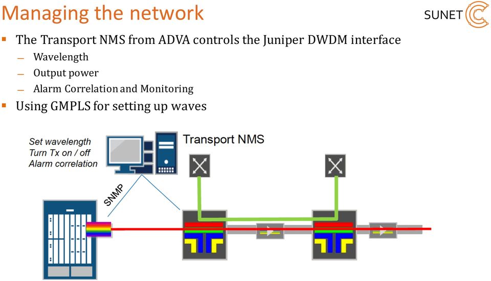 Wavelength Output power Alarm Correlation