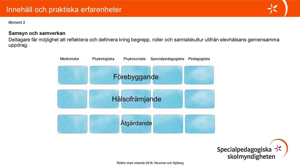 begrepp, roller och samtalskultur utifrån elevhälsans gemensamma