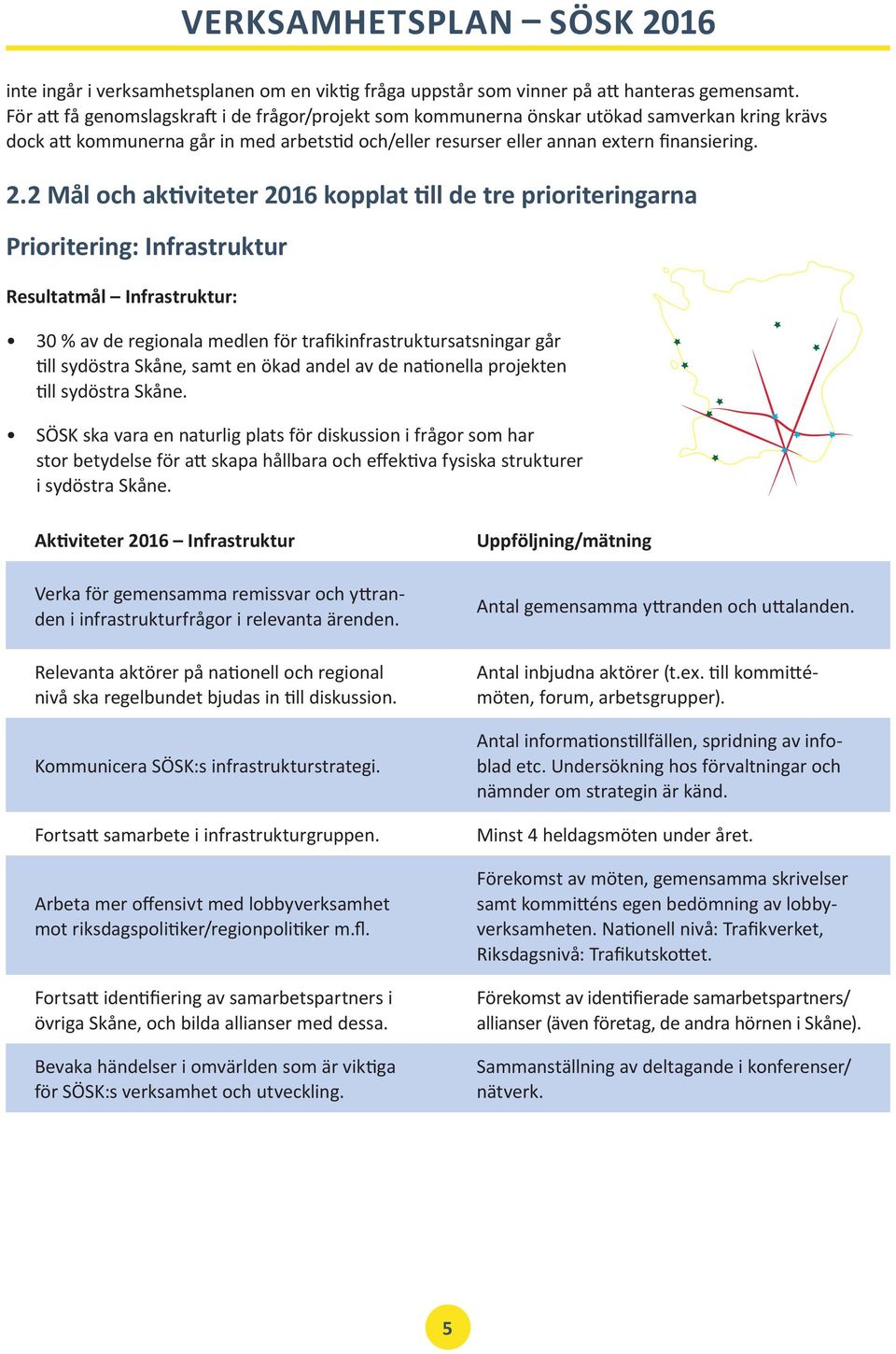 2 Mål och aktiviteter 2016 kopplat till de tre prioriteringarna Prioritering: Infrastruktur Resultatmål Infrastruktur: 30 % av de regionala medlen för trafikinfrastruktursatsningar går till sydöstra