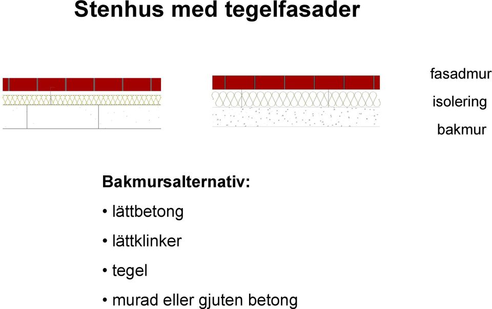 Bakmursalternativ: lättbetong