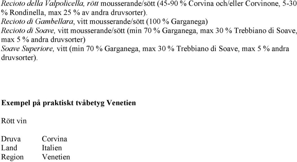 Recioto di Gambellara, vitt mousserande/sött (100 % Garganega) Recioto di Soave, vitt mousserande/sött (min 70 % Garganega,