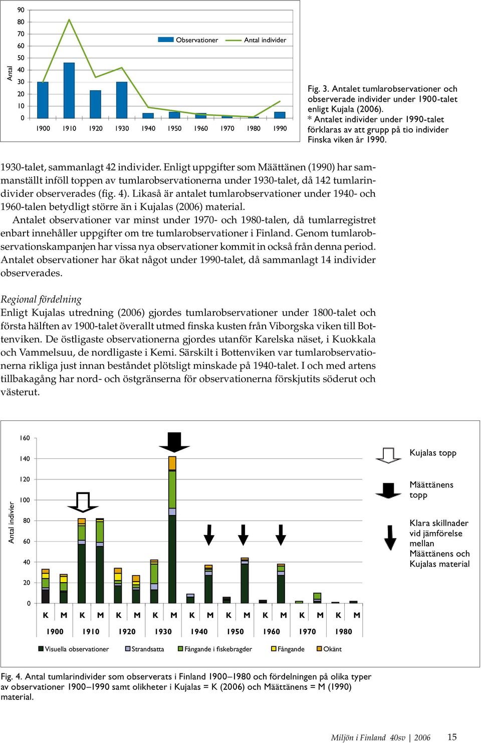 Enligt uppgifter som Määttänen (1990) har sammanställt inföll toppen av tumlarobservationerna under 1930-talet, då 142 tumlarindivider observerades (fig. 4).