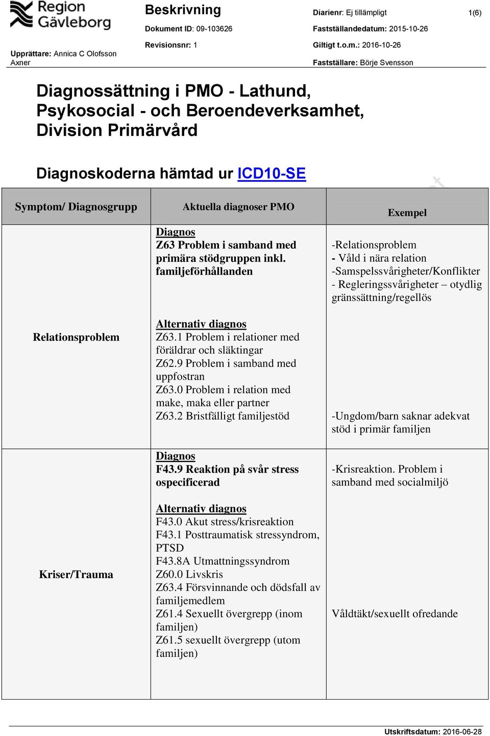 nt ID: 09-103626 Fastställandedatum: