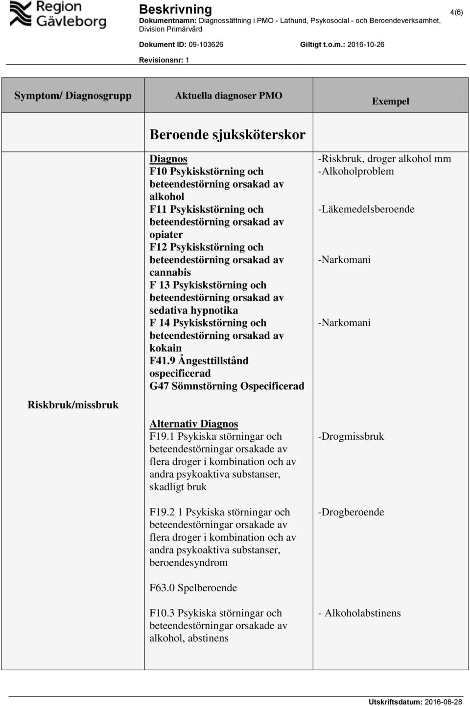 9 Ångesttillstånd G47 Sömnstörning Ospecificerad Alternativ F19.1 Psykiska störningar och flera droger i kombination och av andra psykoaktiva substanser, skadligt bruk F19.