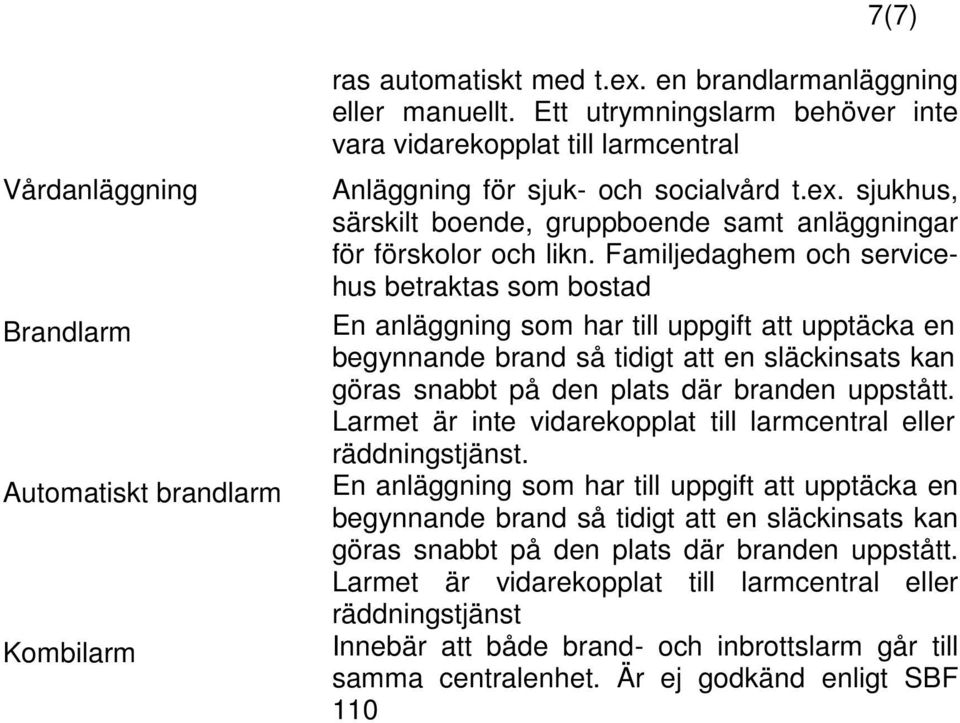 Familjedaghem och servicehus betraktas som bostad En anläggning som har till uppgift att upptäcka en begynnande brand så tidigt att en släckinsats kan göras snabbt på den plats där branden uppstått.