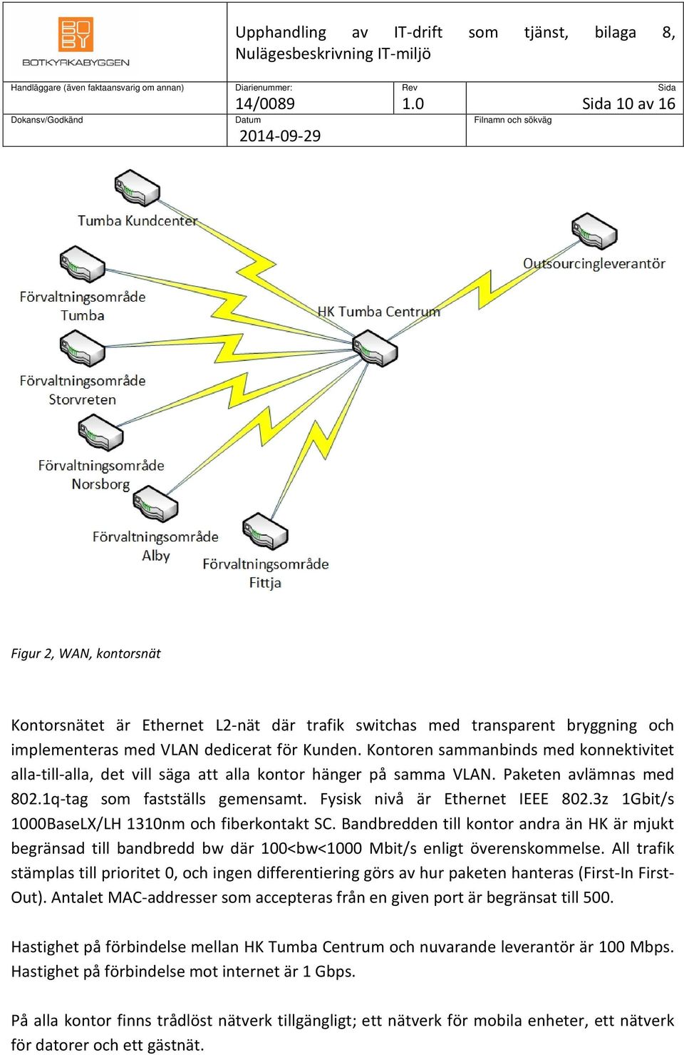 3z 1Gbit/s 1000BaseLX/LH 1310nm och fiberkontakt SC. Bandbredden till kontor andra än HK är mjukt begränsad till bandbredd bw där 100<bw<1000 Mbit/s enligt överenskommelse.