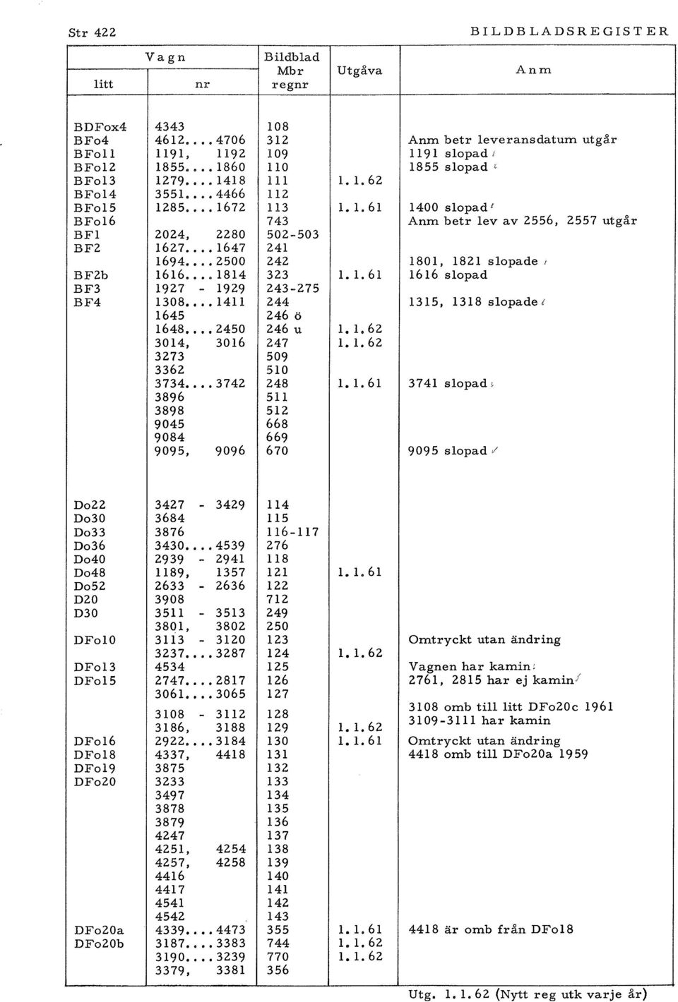 ..1647 241 1694.... 2500 242 1801, 1821 slopade 1 BF2b 1616....1814 323 1.1.61 1616 slopad BF3 1927-1929 243-275 BF4 1308.... 1411 244 1315, 1318 slopade 1645 246 ö 1648.... 2450 246 u 1.1.62 3014, 3016 247 1.