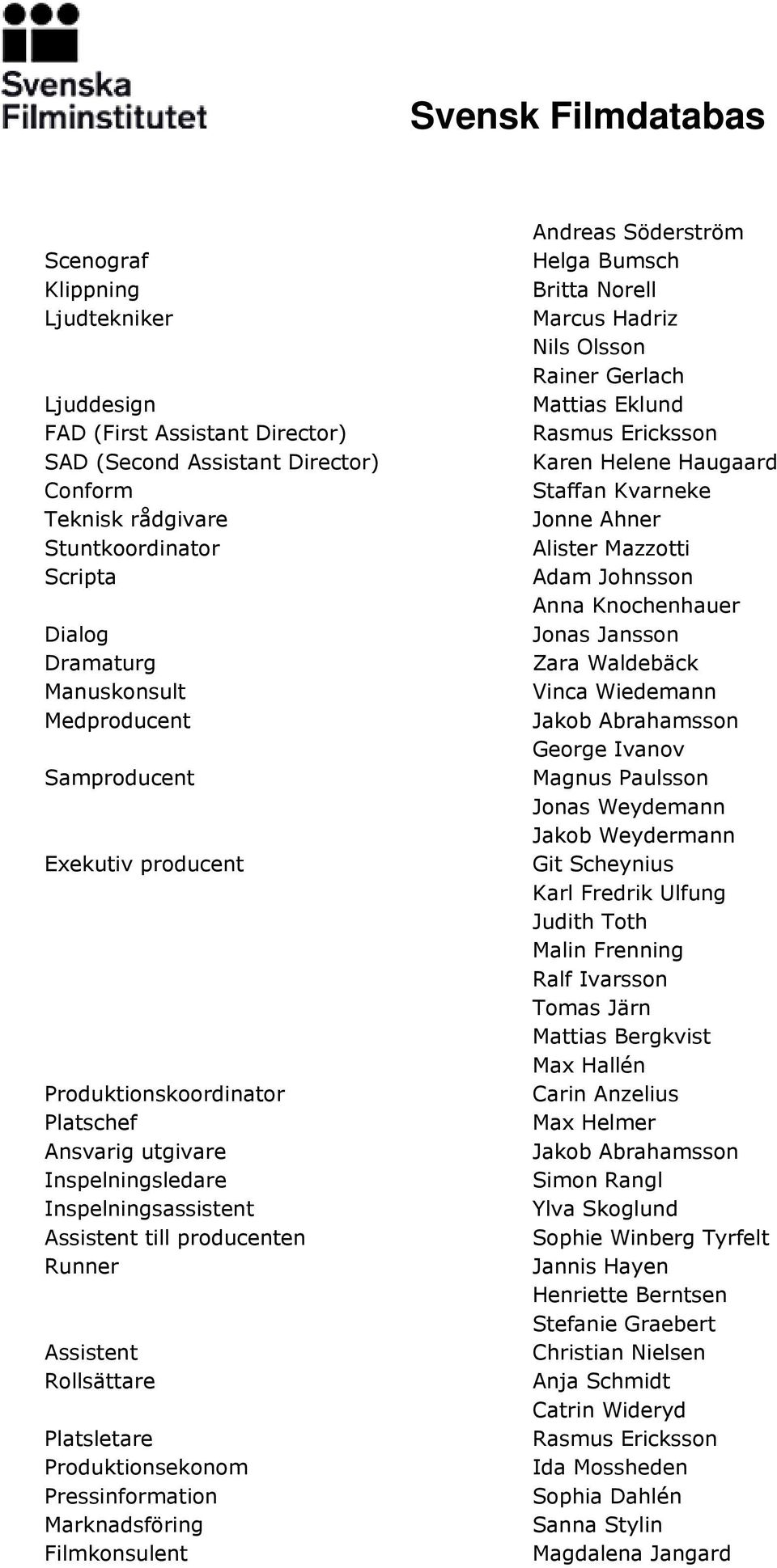 Platsletare Produktionsekonom Pressinformation Marknadsföring Filmkonsulent Andreas Söderström Helga Bumsch Britta Norell Marcus Hadriz Nils Olsson Rainer Gerlach Rasmus Ericksson Karen Helene