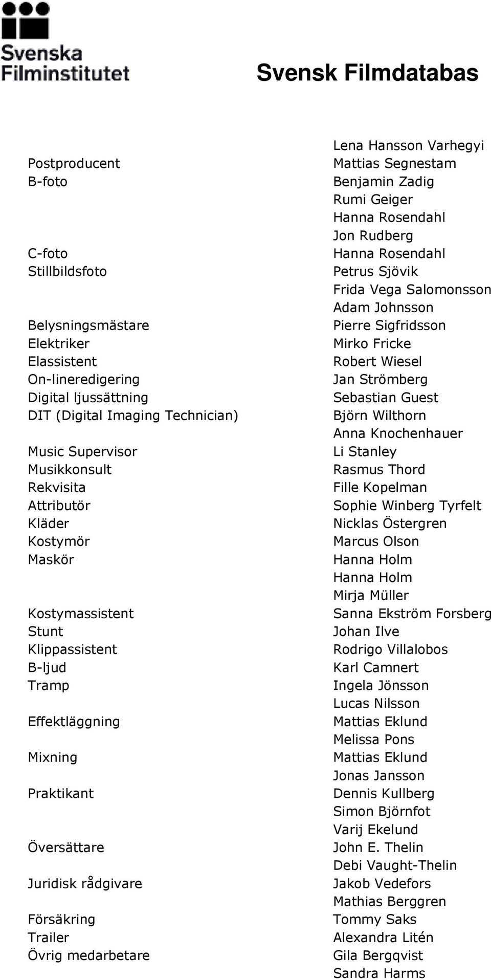 Varhegyi Mattias Segnestam Benjamin Zadig Rumi Geiger Hanna Rosendahl Jon Rudberg Hanna Rosendahl Petrus Sjövik Frida Vega Salomonsson Adam Johnsson Pierre Sigfridsson Mirko Fricke Robert Wiesel Jan