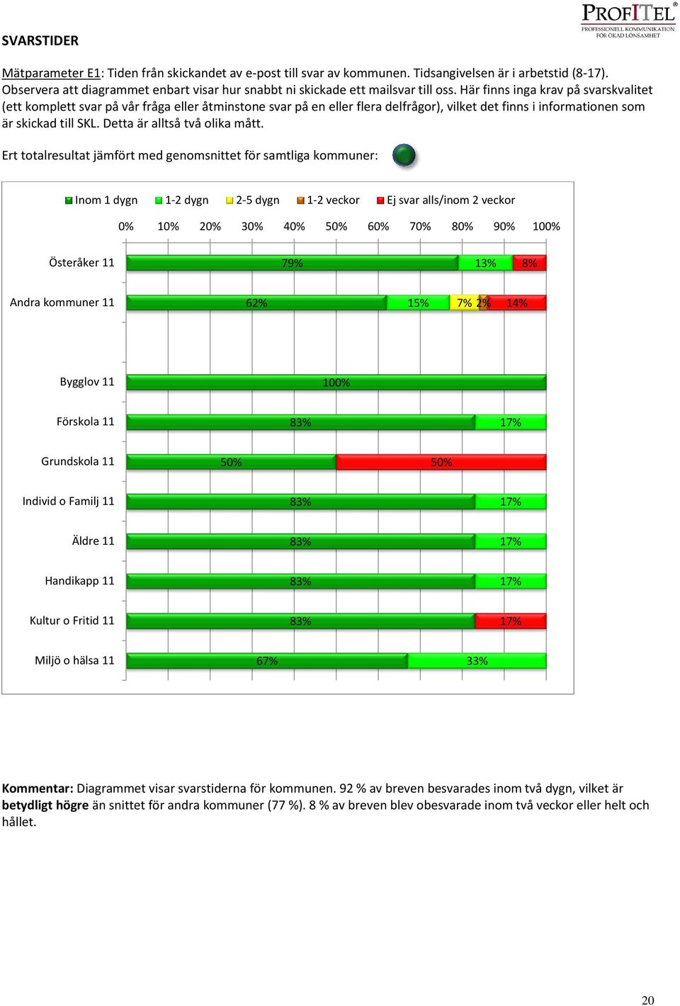 Här finns inga krav på svarskvalitet (ett komplett svar på vår fråga eller åtminstone svar på en eller flera delfrågor), vilket det finns i informationen som är skickad till SKL.