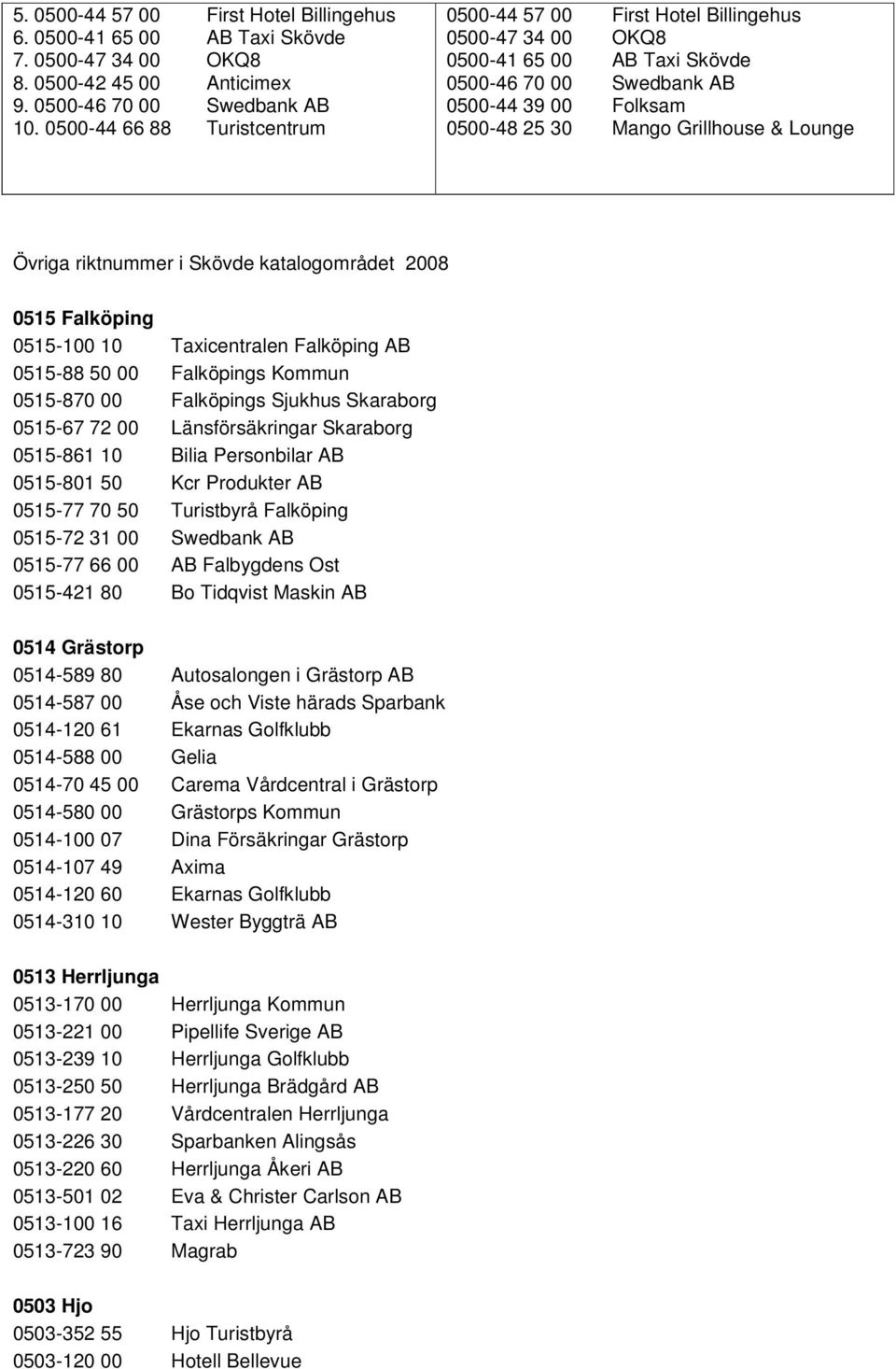 Lounge Övriga riktnummer i Skövde katalogområdet 2008 0515 Falköping 0515-100 10 Taxicentralen Falköping AB 0515-88 50 00 Falköpings Kommun 0515-870 00 Falköpings Sjukhus Skaraborg 0515-67 72 00