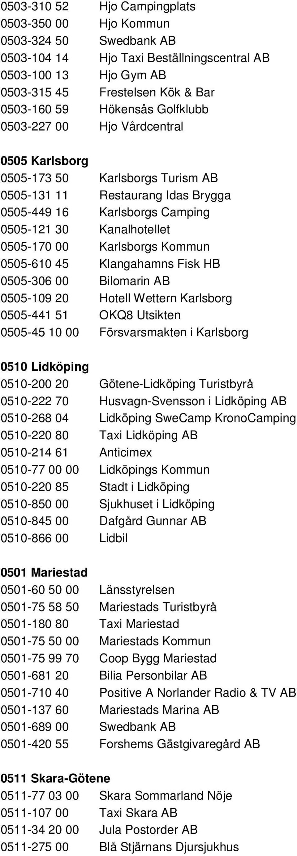 Karlsborgs Kommun 0505-610 45 Klangahamns Fisk HB 0505-306 00 Bilomarin AB 0505-109 20 Hotell Wettern Karlsborg 0505-441 51 OKQ8 Utsikten 0505-45 10 00 Försvarsmakten i Karlsborg 0510 Lidköping