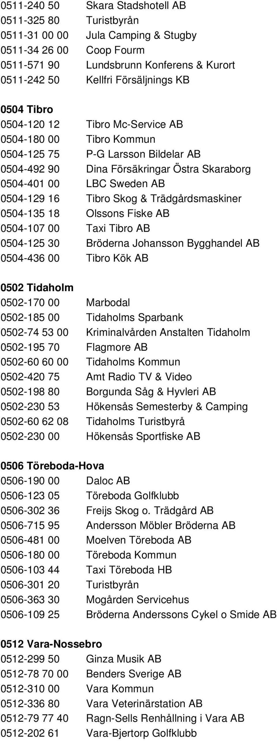 & Trädgårdsmaskiner 0504-135 18 Olssons Fiske AB 0504-107 00 Taxi Tibro AB 0504-125 30 Bröderna Johansson Bygghandel AB 0504-436 00 Tibro Kök AB 0502 Tidaholm 0502-170 00 Marbodal 0502-185 00