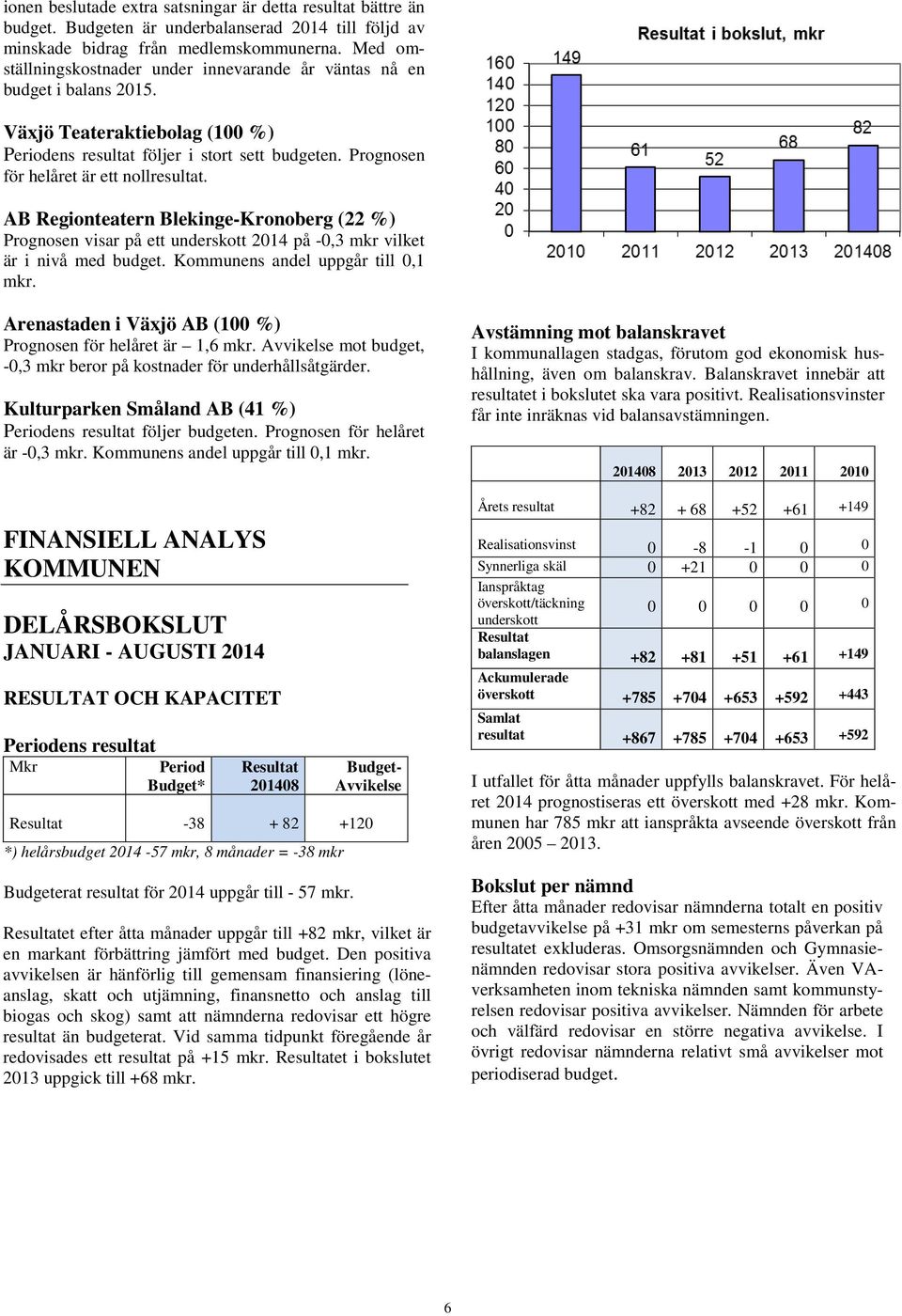 Prognosen för helåret är ett nollresultat. AB Regionteatern Blekinge-Kronoberg (22 %) Prognosen visar på ett underskott 2014 på -0,3 mkr vilket är i nivå med budget.