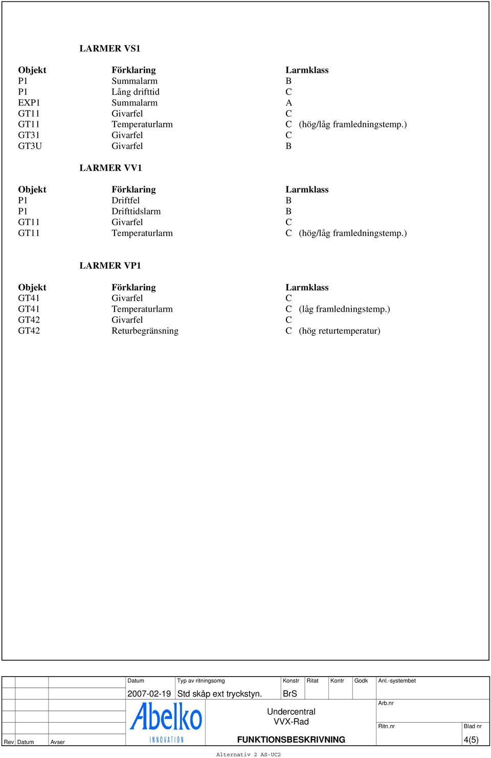 ) GT31 Givarfel C GT3U Givarfel B LARMER VV1 P1 Driftfel B P1 Drifttidslarm B GT11 Givarfel C GT11