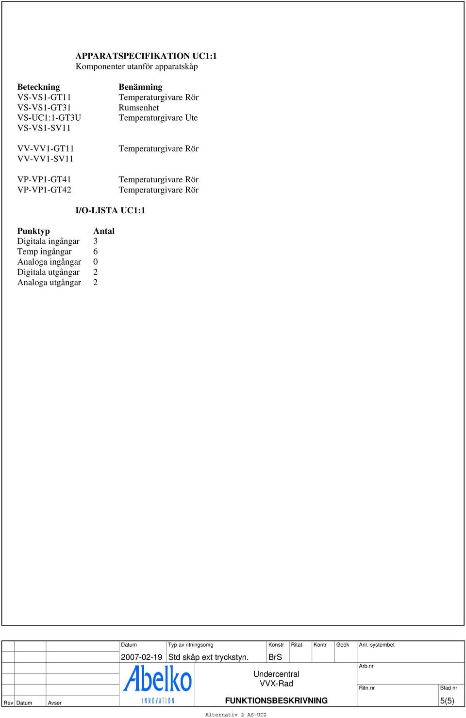 Temperaturgivare Ute I/O-LISTA UC1:1 Punktyp Antal Digitala ingångar 3 Temp ingångar 6