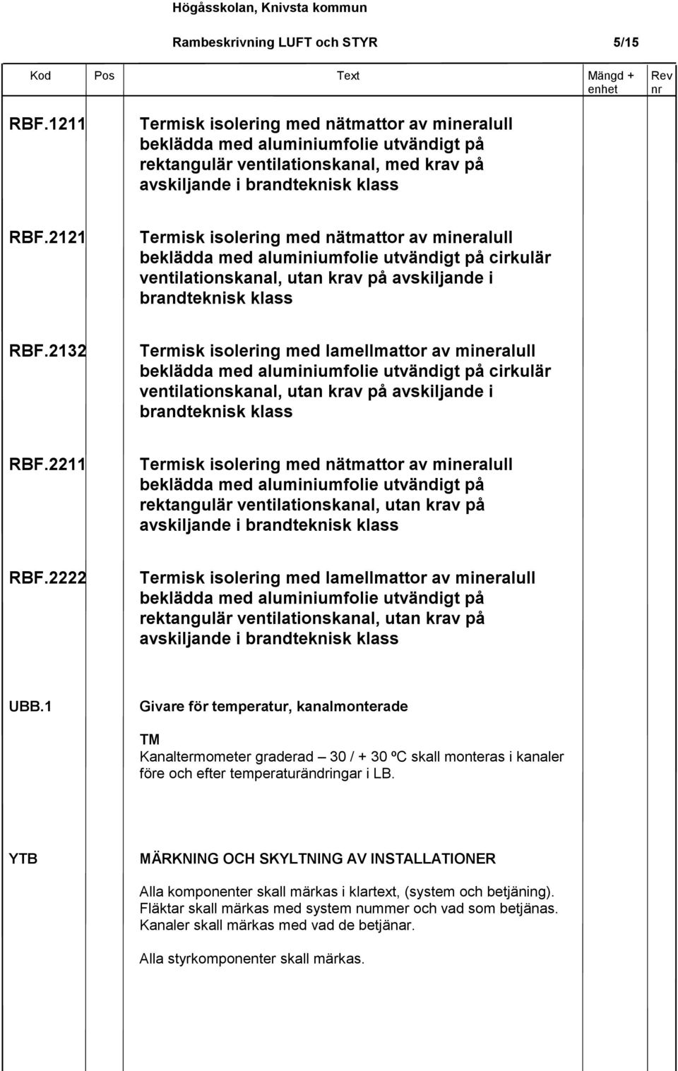 2121 Termisk isolering med nätmattor av mineralull beklädda med aluminiumfolie utvändigt på cirkulär ventilationskanal, utan krav på avskiljande i brandteknisk klass RBF.