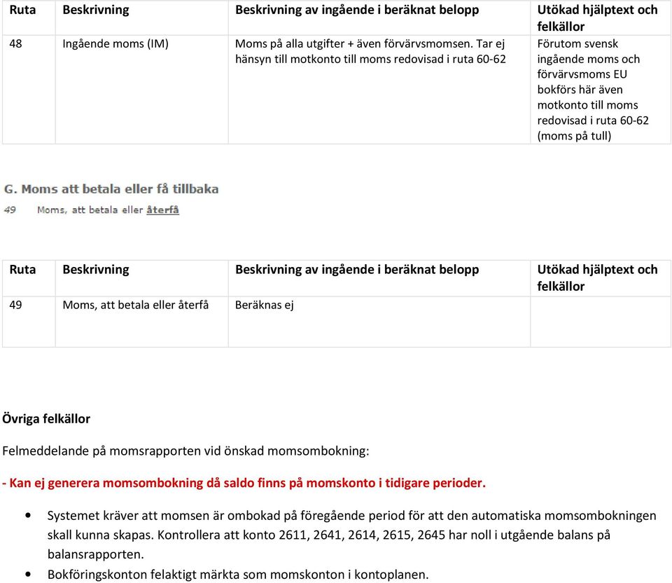 Beskrivning Utökad hjälptext och felkällor 49 Moms, att betala eller återfå Övriga felkällor Felmeddelande på momsrapporten vid önskad momsombokning: - Kan ej generera momsombokning då saldo finns på