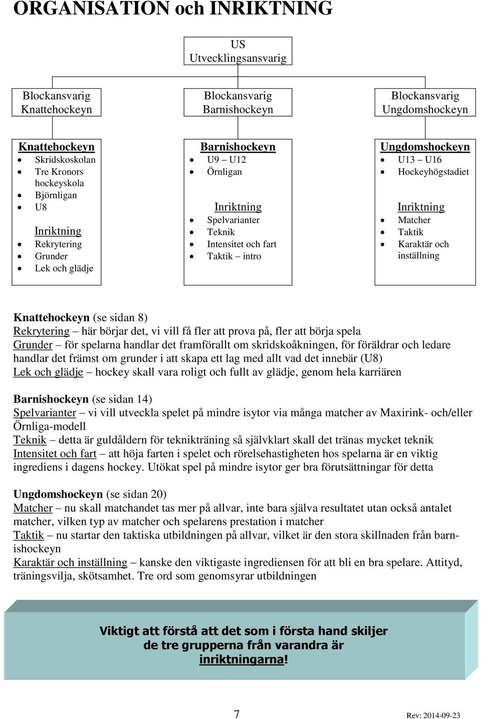 Matcher Taktik Karaktär och inställning Knattehockeyn (se sidan 8) Rekrytering här börjar det, vi vill få fler att prova på, fler att börja spela Grunder för spelarna handlar det framförallt om