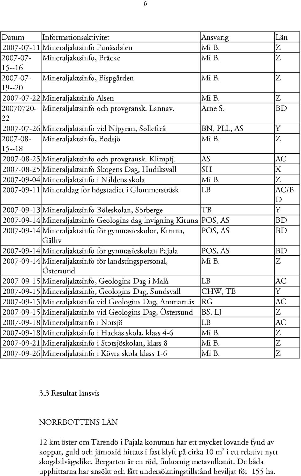 BD 22 2007-07-26 Mineraljaktsinfo vid Nipyran, Sollefteå BN, PLL, AS Y 2007-08- Mineraljaktsinfo, Bodsjö Mi B. Z 15--18 2007-08-25 Mineraljaktsinfo och provgransk. Klimpfj.