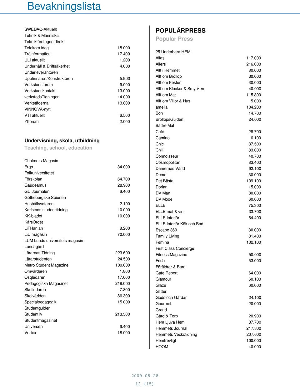 000 Undervisning, skola, utbildning Teaching, school, education Chalmers Magasin Ergo 34.000 Folkuniversitetet Förskolan 64.700 Gaudeamus 28.900 GU Journalen 6.