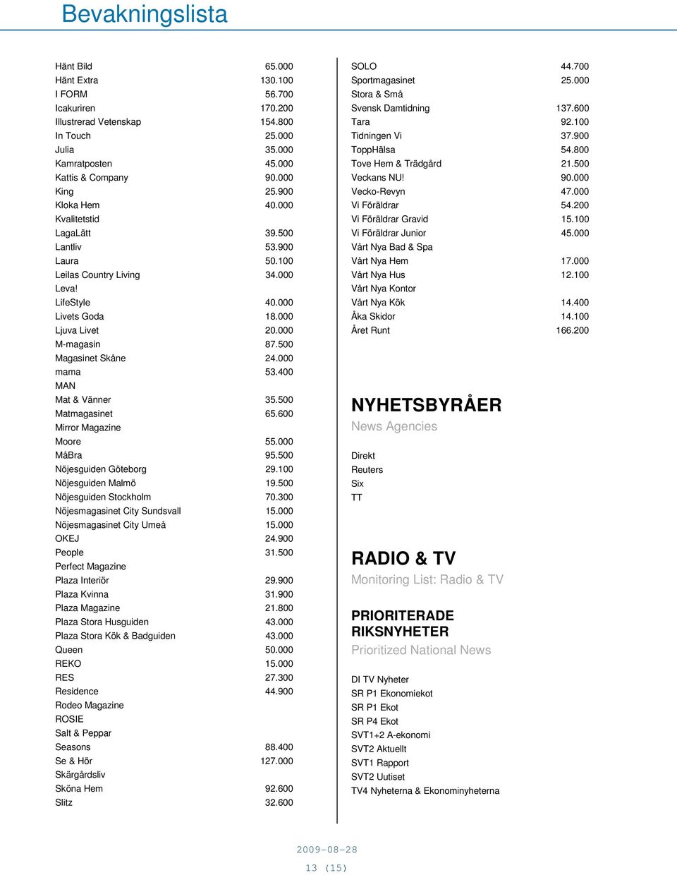 400 MAN Mat & Vänner 35.500 Matmagasinet 65.600 Mirror Magazine Moore 55.000 MåBra 95.500 Nöjesguiden Göteborg 29.100 Nöjesguiden Malmö 19.500 Nöjesguiden Stockholm 70.