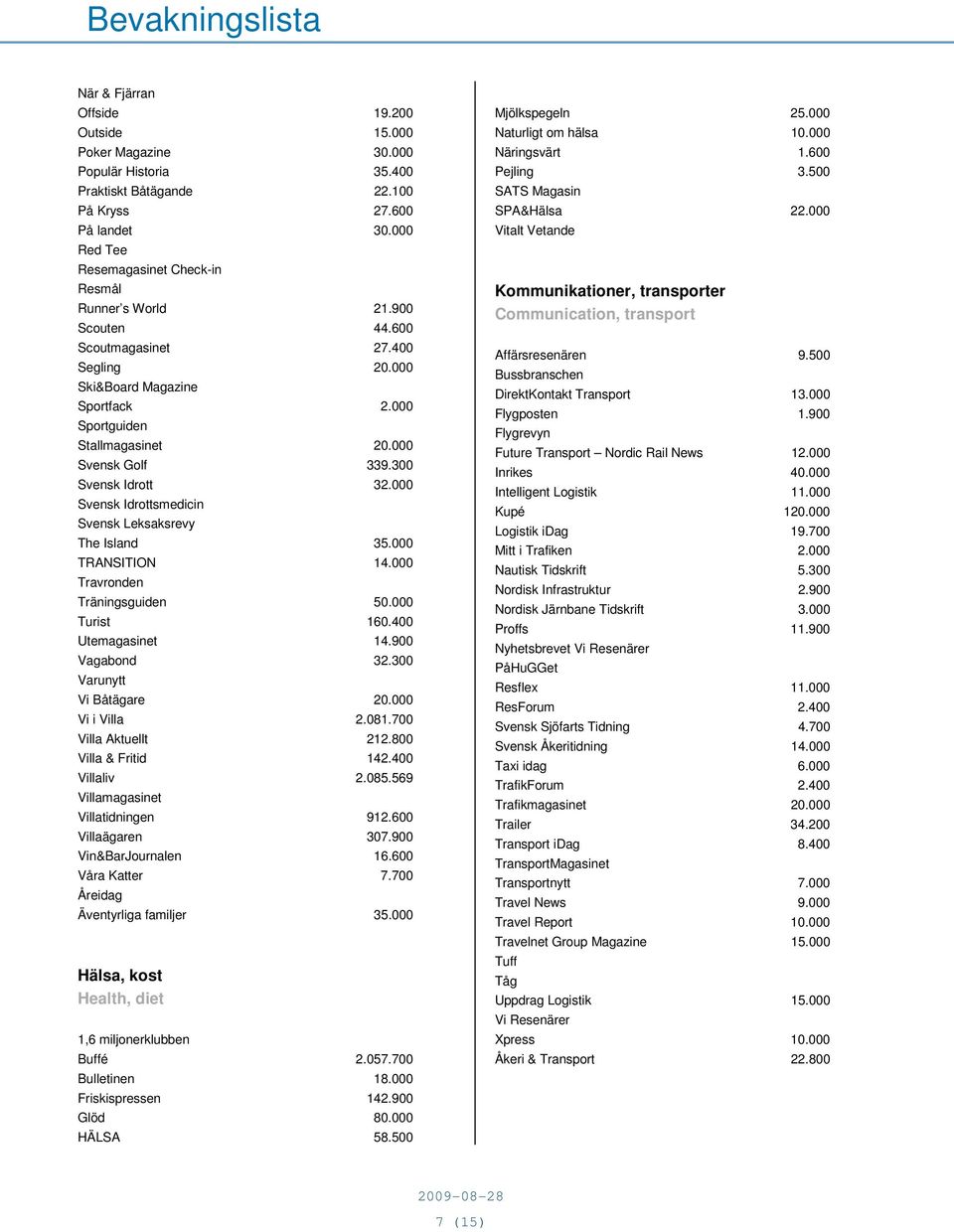 000 Svensk Golf 339.300 Svensk Idrott 32.000 Svensk Idrottsmedicin Svensk Leksaksrevy The Island 35.000 TRANSITION 14.000 Travronden Träningsguiden 50.000 Turist 160.400 Utemagasinet 14.