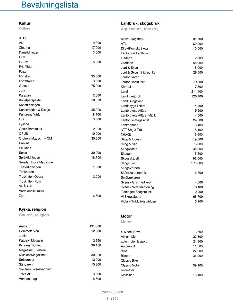 600 Provins Se Dans Sonic 20.000 Språktidningen 18.700 Sweden Rock Magazine Teatertidningen 1.500 Tecknaren Tidskriften Opera 3.000 Tidskriften Rum ViLÄSER Värmländsk kultur Zero 6.