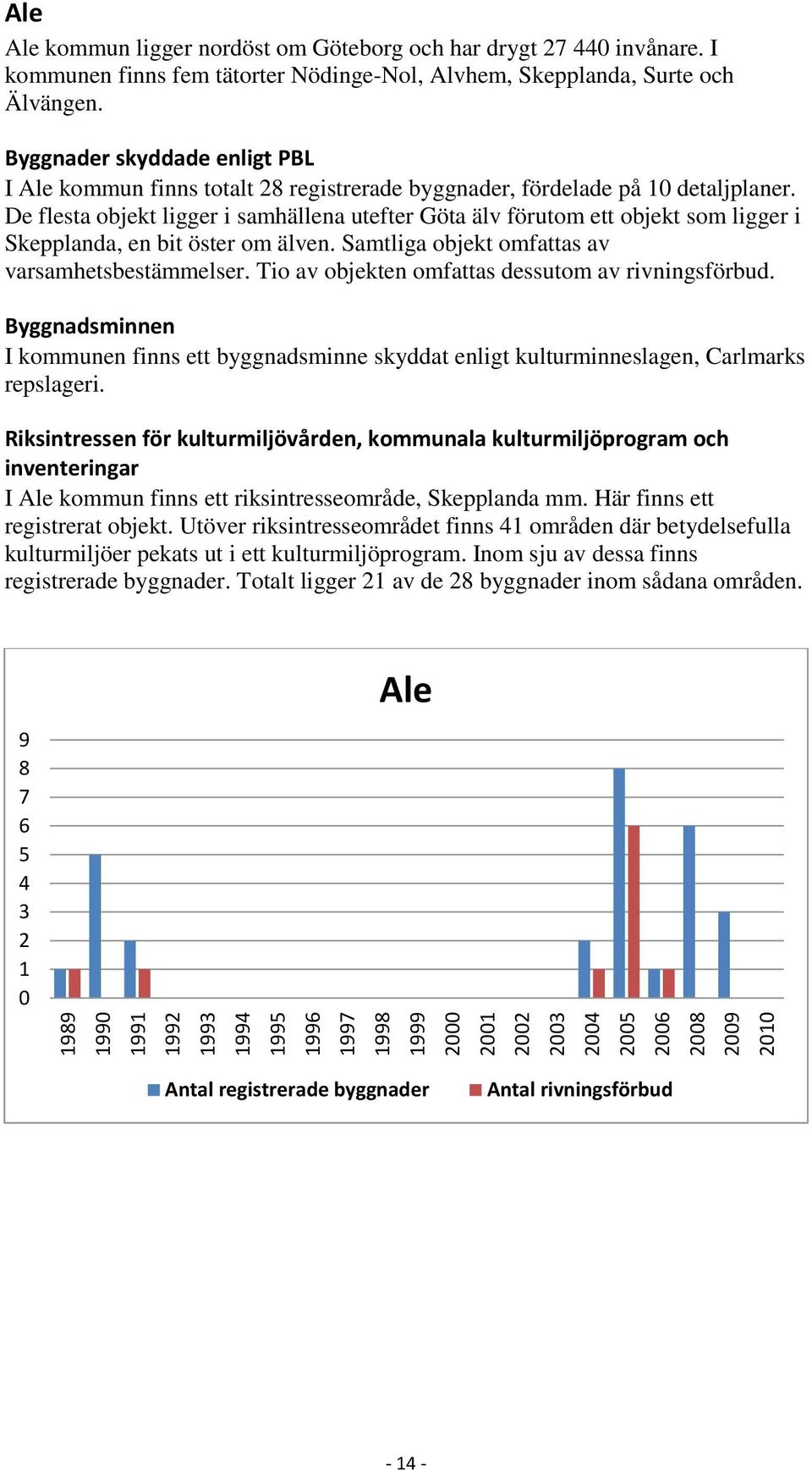 De flesta objekt ligger i samhällena utefter Göta älv förutom ett objekt som ligger i Skepplanda, en bit öster om älven. Samtliga objekt omfattas av varsamhetsbestämmelser.