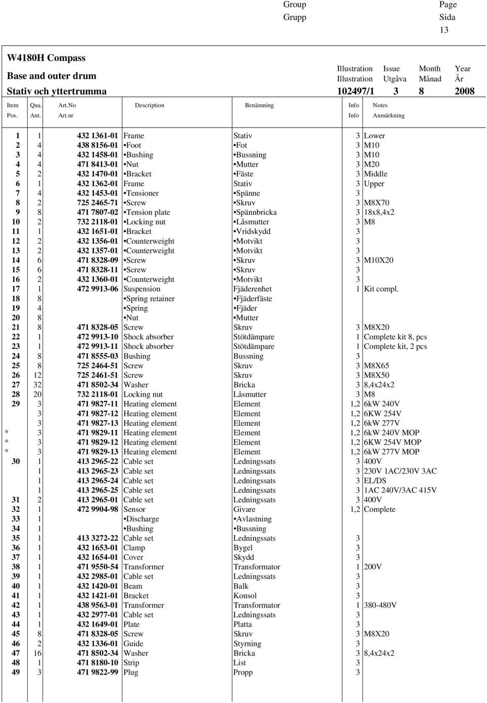 nr Description Benämning Info Info Illustration Issue Month Year Illustration Utgåva Månad År 102497/1 3 8 2008 Notes Anmärkning 1 1 432 1361-01 Frame Stativ 3 Lower 2 4 438 8156-01 Foot Fot 3 M10 3