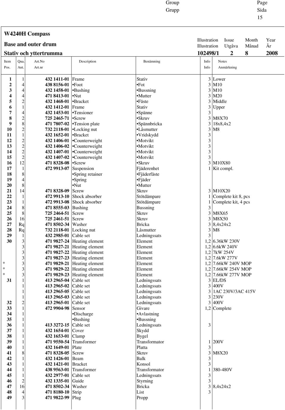 nr Description Benämning Info Info Illustration Issue Month Year Illustration Utgåva Månad År 102498/1 2 8 2008 Notes Anmärkning 1 1 432 1411-01 Frame Stativ 3 Lower 2 4 438 8156-01 Foot Fot 3 M10 3