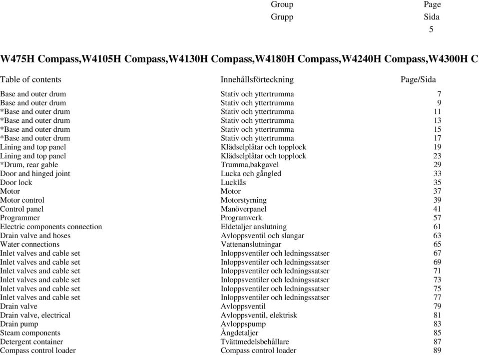 outer drum Stativ och yttertrumma 17 Lining and top panel Klädselplåtar och topplock 19 Lining and top panel Klädselplåtar och topplock 23 *Drum, rear gable Trumma,bakgavel 29 Door and hinged joint