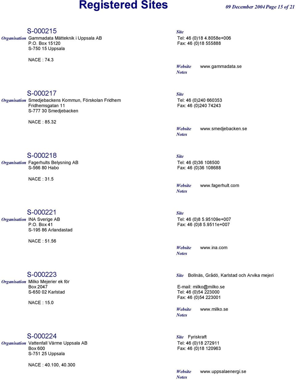 se S-000218 Site Organisation Fagerhults Belysning AB Tel: 46 (0)36 108500 S-566 80 Habo Fax: 46 (0)36 108688 NACE : 31.5 www.fagerhult.com S-000221 Site Organisation INA Sverige AB Tel: 46 (0)8 5.
