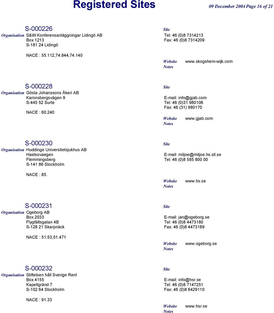 240 www.gjab.com S-000230 Site Organisation Huddinge Universitetsjukhus AB Haelsovaegen E-mail: miljoe@miljoe.hs.sll.se Flemmingsberg Tel: 46 (0)8 585 800 00 S-141 86 Stockholm NACE : 85. www.hs.se S-000231 Site Organisation Ogeborg AB Box 2033 E-mail: jan@ogeborg.