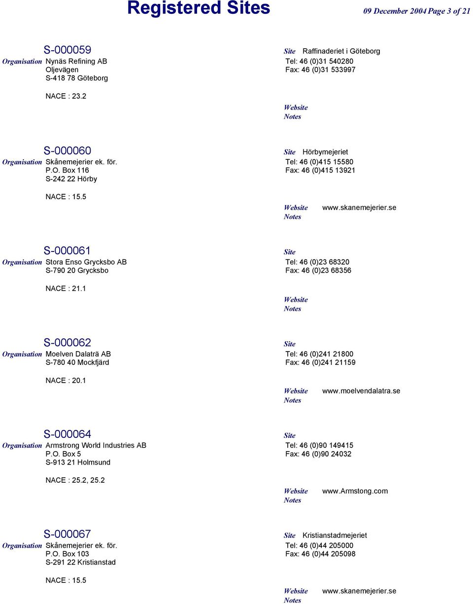 se S-000061 Site Organisation Stora Enso Grycksbo AB Tel: 46 (0)23 68320 S-790 20 Grycksbo Fax: 46 (0)23 68356 NACE : 21.