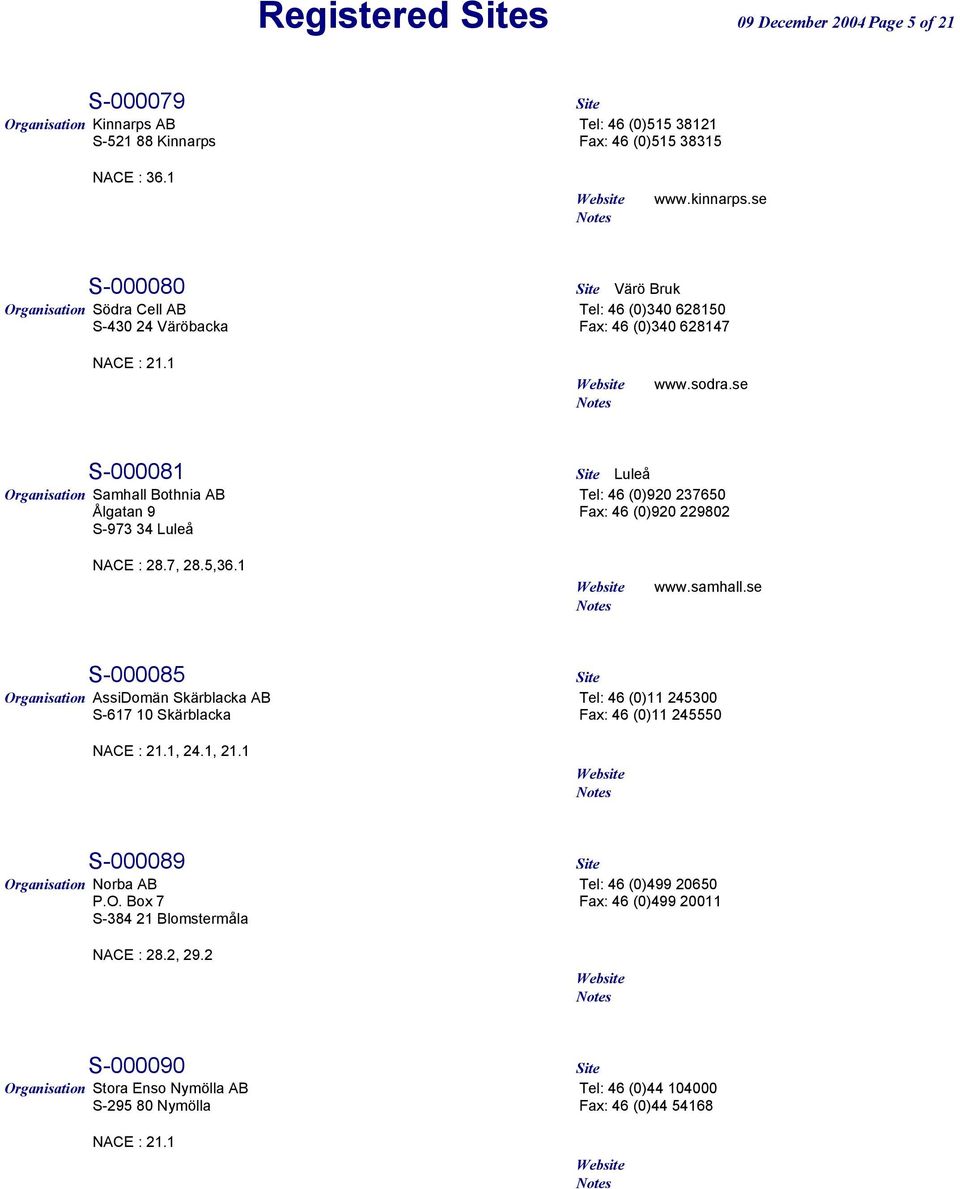 se S-000081 Site Luleå Organisation Samhall Bothnia AB Tel: 46 (0)920 237650 Ålgatan 9 Fax: 46 (0)920 229802 S-973 34 Luleå NACE : 28.7, 28.5,36.1 www.samhall.