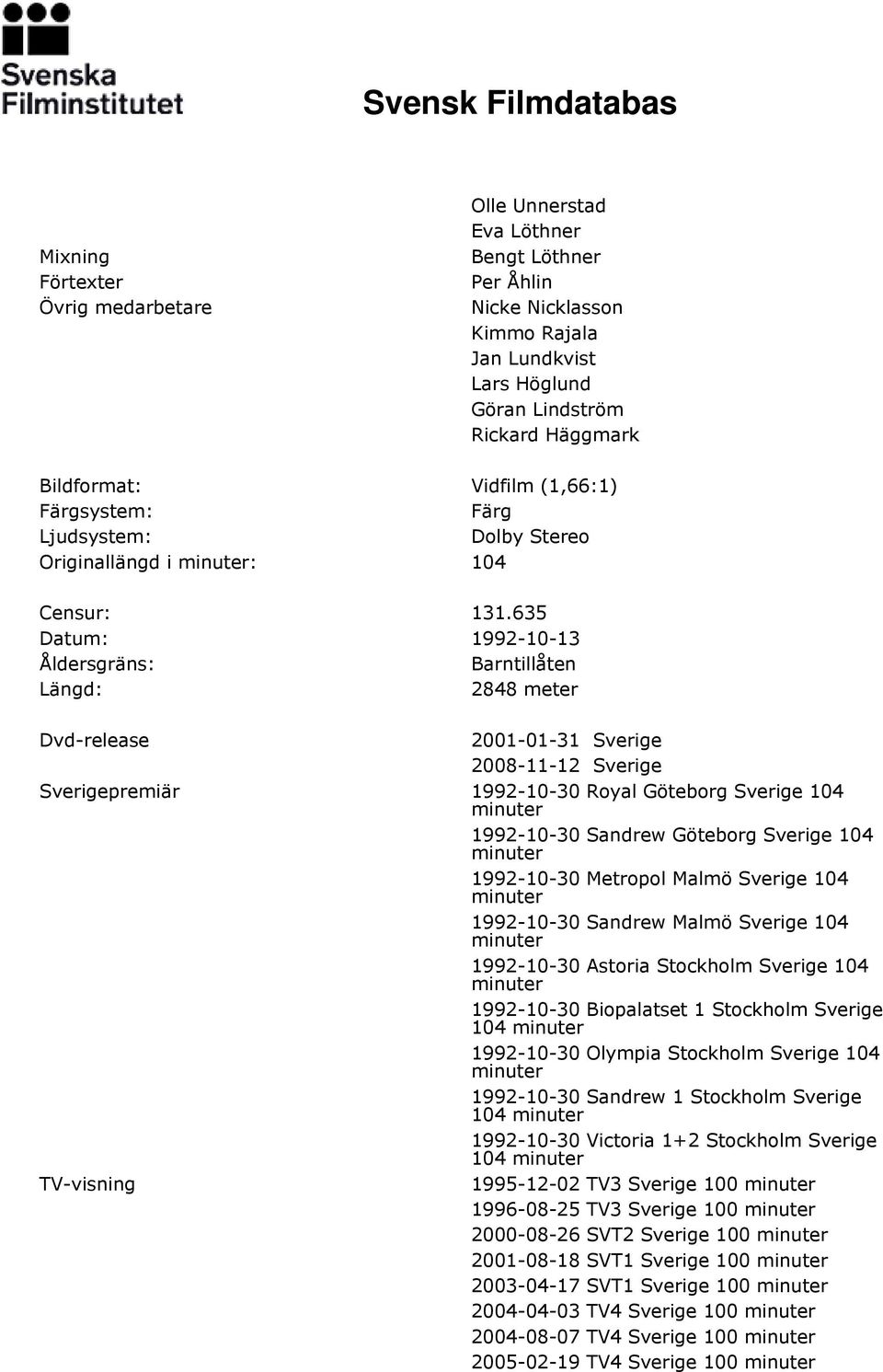 635 Datum: 1992-10-13 Åldersgräns: Barntillåten Längd: 2848 meter Dvd-release 2001-01-31 Sverige 2008-11-12 Sverige Sverigepremiär 1992-10-30 Royal Göteborg Sverige 104 1992-10-30 Sandrew Göteborg